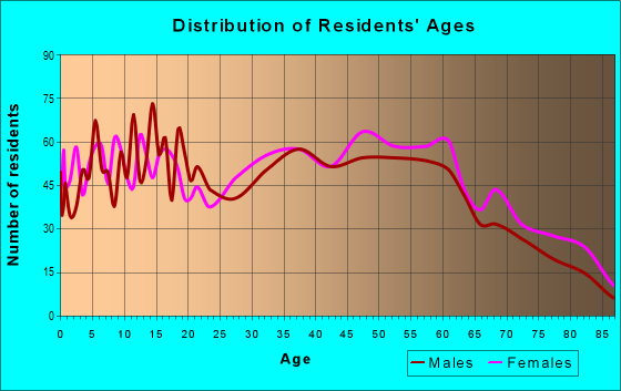 35005 Zip Code (Adamsville, Alabama) Profile - homes, apartments ...