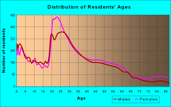35209 Zip Code (Homewood, Alabama) Profile - homes, apartments, schools, population, income, averages, housing, demographics, location, statistics, sex offenders, residents and real estate info 35209 Zip Code (Homewood, Alabama) Profile - homes, apartments, schools, population, income, averages, housing, demographics, location, statistics, sex offenders, residents and real estate info