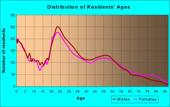 35805 Zip Code (Huntsville, Alabama) Profile - homes, apartments ...