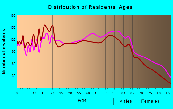 35903 Zip Code (Ballplay, Alabama) Profile - homes, apartments, schools ...