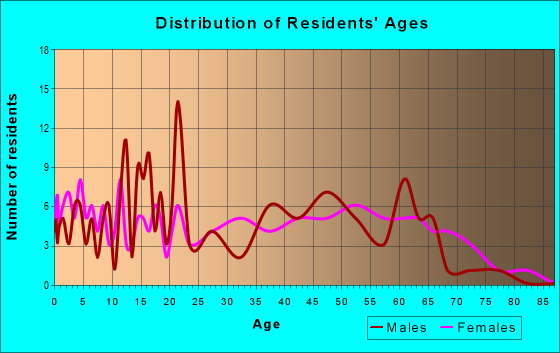 36071 Zip Code Rutledge Alabama Profile Homes Apartments Schools