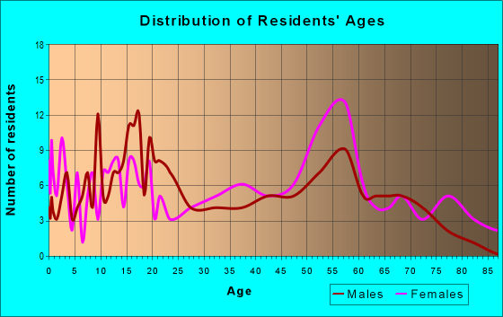 36425 Zip Code Beatrice Alabama Profile homes apartments