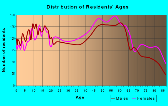 36693 Zip Code (Mobile, Alabama) Profile - homes, apartments, schools ...