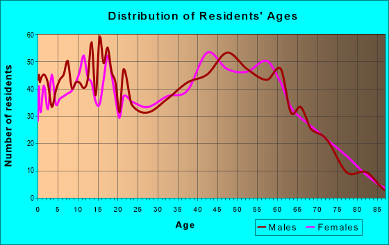 37025 Zip Code (Tennessee) Profile - homes, apartments 37025 Zip Code (Tennessee) Profile - homes, apartments