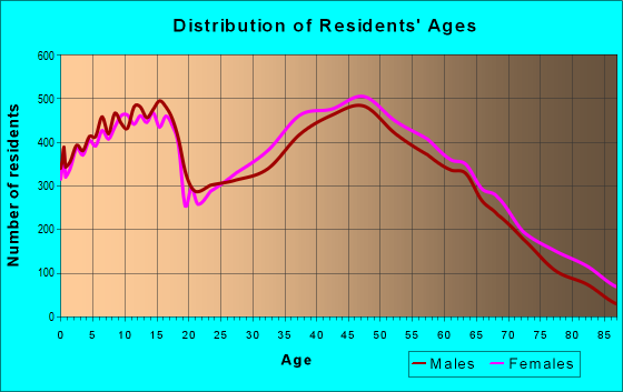 37075 Zip Code (Hendersonville, Tennessee) Profile - homes, apartments ...