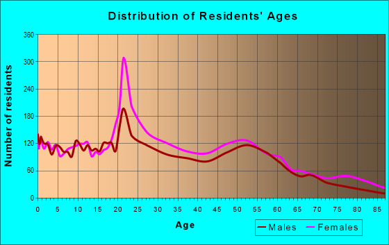 37208 Zip Code (Nashville-Davidson, Tennessee) Profile - homes, apartments, schools, population, income, averages, housing, demographics, location, statistics, sex offenders, residents and real estate info 37208 Zip Code (Nashville-Davidson, Tennessee) Profile - homes, apartments, schools, population, income, averages, housing, demographics, location, statistics, sex offenders, residents and real estate info