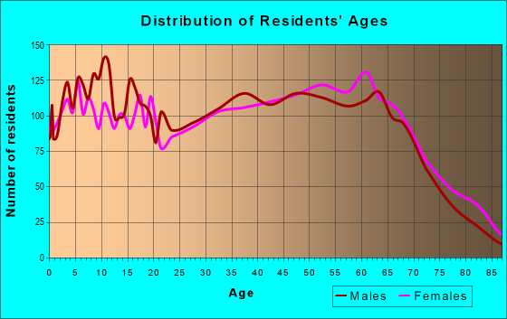 37354 Zip Code (Madisonville, Tennessee) Profile - homes