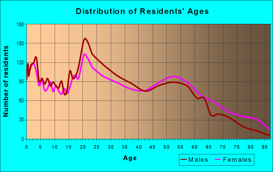 37404 Zip Code (Chattanooga, Tennessee) Profile - homes, apartments ...