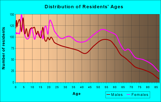 37406-zip-code-chattanooga-tennessee-profile-homes-apartments