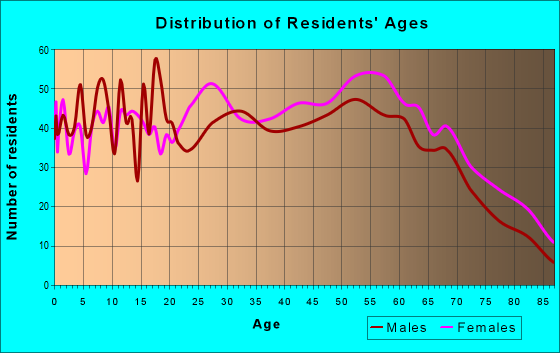 37701 Zip Code (Alcoa, Tennessee) Profile - homes