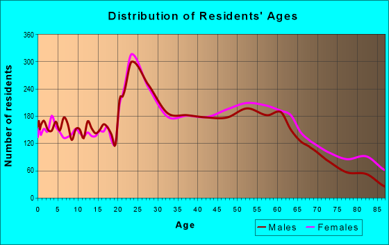 37919 Zip Code (Knoxville, Tennessee) Profile - homes, apartments ...