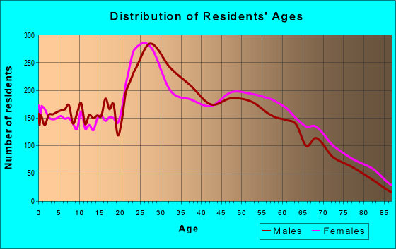 37923 Zip Code (Knoxville, Tennessee) Profile - homes 37923 Zip Code (Knoxville, Tennessee) Profile - homes