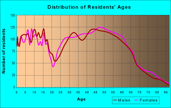 37932 Zip Code (Farragut, Tennessee) Profile - homes, apartments ...