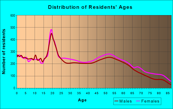 【メーカー直売】 38301 Zip Code (Jackson, Tennessee) Profile - homes 毎日グラフ