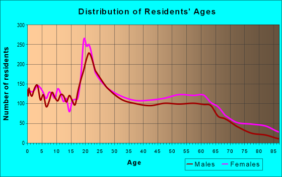 38732 Zip Code (Cleveland, Mississippi) Profile - homes, apartments ...