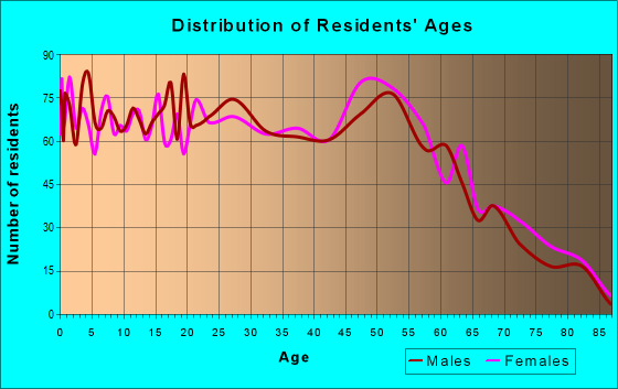 40118 Zip Code (Hollyvilla, Kentucky) Profile - homes, apartments ...