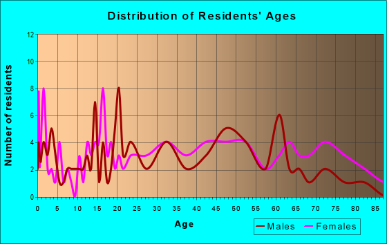 41503-zip-code-kentucky-profile-homes-apartments-schools-population-income-averages