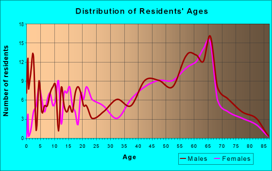 42076-zip-code-kentucky-profile-homes-apartments-schools