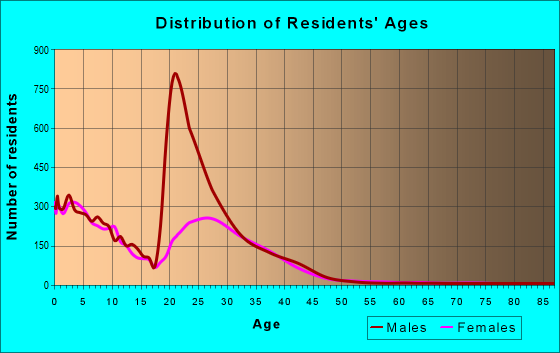 42223 Zip Code Clarksville Tennessee Profile Homes Apartments 