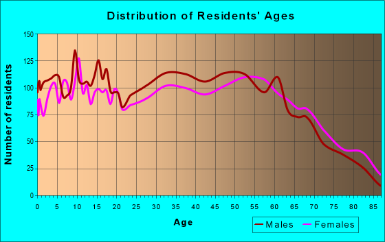 42754-zip-code-leitchfield-kentucky-profile-homes-apartments