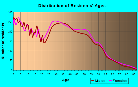 43119 Zip Code (Columbus, Ohio) Profile - homes, apartments, schools ...