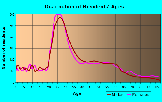 43212 Zip Code (Columbus, Ohio) Profile - homes, apartments, schools ...