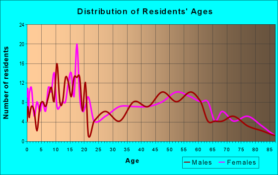 43728 Zip Code (Chesterhill, Ohio) Profile - homes