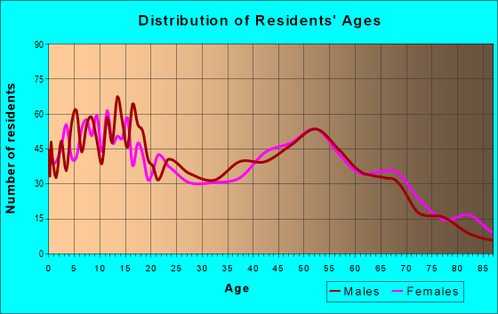 44021 Zip Code Burton Ohio Profile homes apartments schools