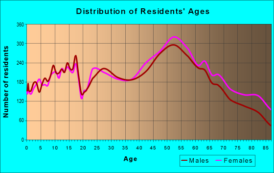 44094 Zip Code (Kirtland, Ohio) Profile - homes, apartments, schools ...