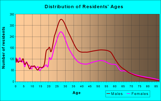 44113-zip-code-cleveland-ohio-profile-homes-apartments-schools