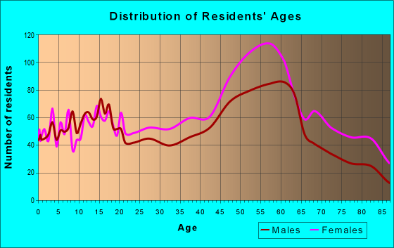 44117-zip-code-euclid-ohio-profile-homes-apartments-schools