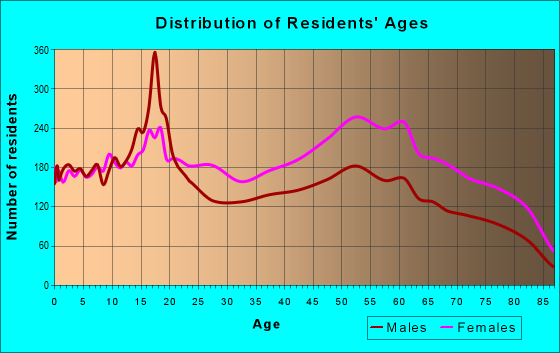 44128 Zip Code (Warrensville Heights, Ohio) Profile - homes, apartments, schools, population, income, averages, housing, demographics, location, statistics, sex offenders, residents and real estate info 44128 Zip Code (Warrensville Heights, Ohio) Profile - homes, apartments, schools, population, income, averages, housing, demographics, location, statistics, sex offenders, residents and real estate info