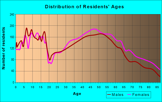 44138 Zip Code (Olmsted Falls, Ohio) Profile - homes, apartments ...