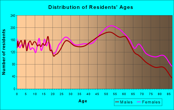 44708 Zip Code (Canton, Ohio) Profile - homes, apartments, schools ...