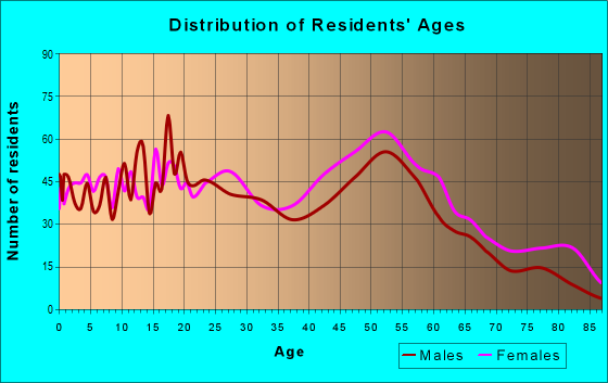 45217 Zip Code (St. Bernard, Ohio) Profile - homes, apartments, schools ...