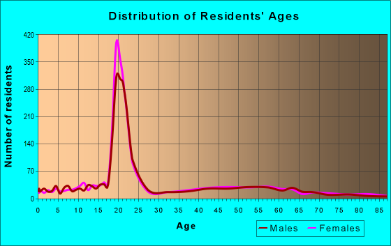 45314-zip-code-cedarville-ohio-profile-homes-apartments-schools