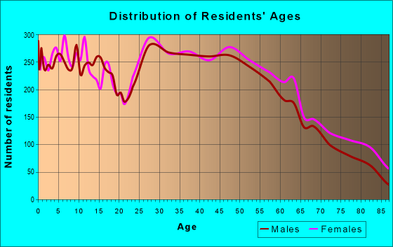 45342-zip-code-miamisburg-ohio-profile-homes-apartments-schools