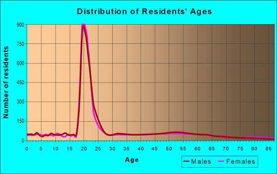 45409 Zip Code (Kettering, Ohio) Profile - homes, apartments 