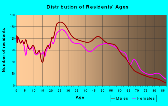45410 Zip Code (Dayton, Ohio) Profile - homes, apartments, schools ...