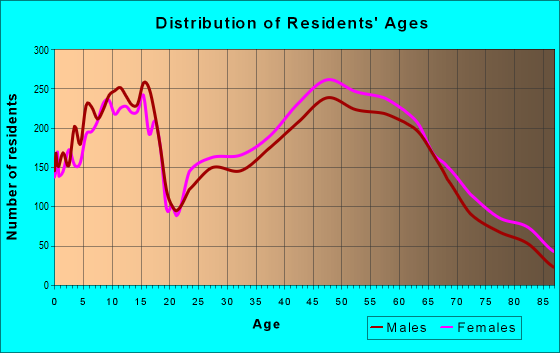 45458 Zip Code (Centerville, Ohio) Profile - homes, apartments, schools ...