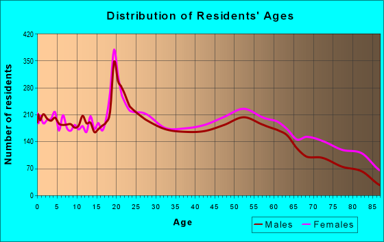 45662 Zip Code (Portsmouth, Ohio) Profile - homes, apartments