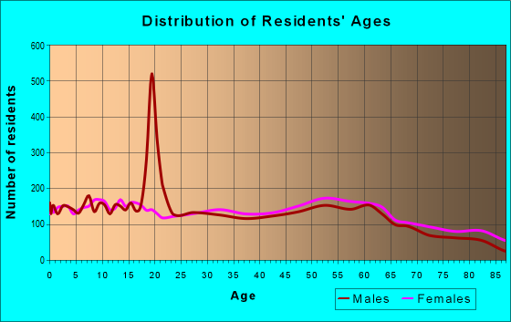 45805 Zip Code (Lima, Ohio) Profile - homes, apartments, schools ...