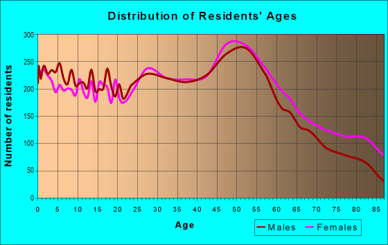 46219 Zip Code (Indianapolis, Indiana) Profile - homes, apartments ...