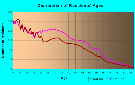 46235-zip-code-indianapolis-indiana-profile-homes-apartments