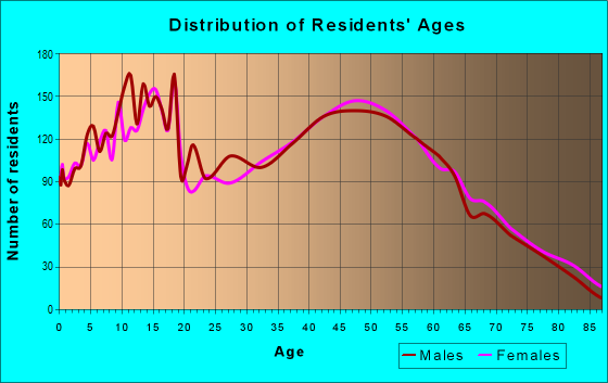 46356 Zip Code (Lowell, Indiana) Profile - homes, apartments, schools,  population, income, averages, housing, demographics, location, statistics,  sex offenders, residents and real estate info