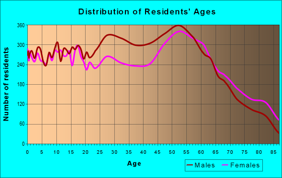46360 Zip Code (Michigan City, Indiana) Profile - homes 46360 Zip Code (Michigan City, Indiana) Profile - homes