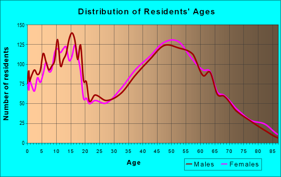 46373 Zip Code (St. John, Indiana) Profile - homes, apartments, schools ...