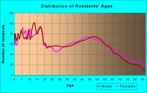 46506 Zip Code (Bremen, Indiana) Profile - homes, apartments, schools ...