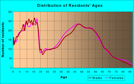 46530 Zip Code (Granger, Indiana) Profile - homes, apartments, schools ...