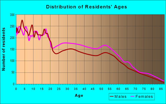 46806 Zip Code (Fort Wayne, Indiana) Profile - homes, apartments ...